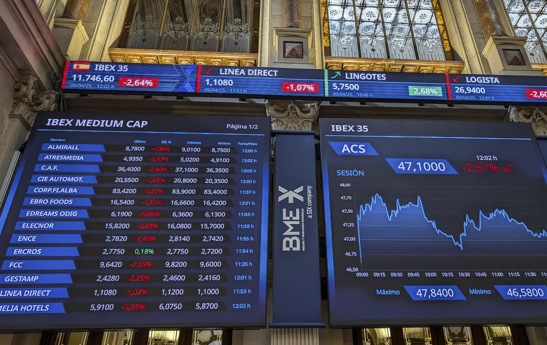 MADRID, 09/04/2025.- El principal selectivo de la Bolsa española, el IBEX 35, mantiene pérdidas del 2 % tras la apertura de este miércoles, después de que hayan entrado en vigor los denominados aranceles "recíprocos" anunciados por el presidente de EE. UU., Donald Trump el pasado día 2 de abril. A las 9.15 horas, el IBEX 35 cotiza en los 11.816,9 puntos tras dejarse ese 2 %. Las ganancias acumuladas en el año se reducen al 1,98 %.-EFE/ Vega Alonso

