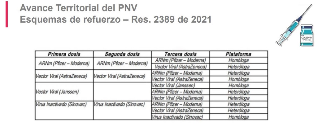 Tabla explicando la combinación de las dosis de refuerzo.