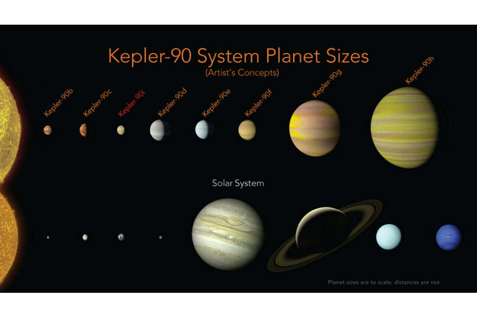 Descubren a Kepler-90, el sistema solar más parecido al nuestro