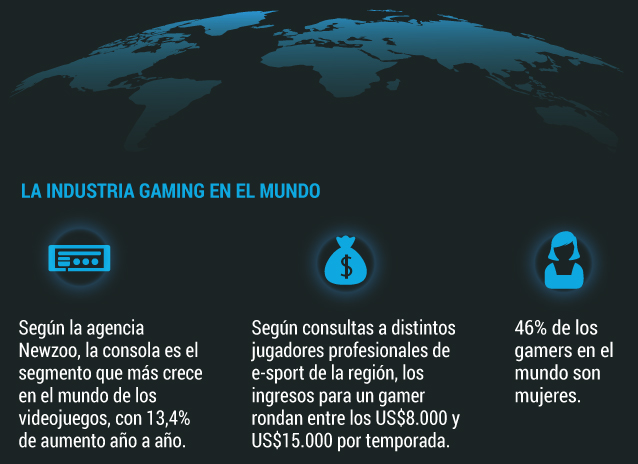 Industria de los viedeojuegos.