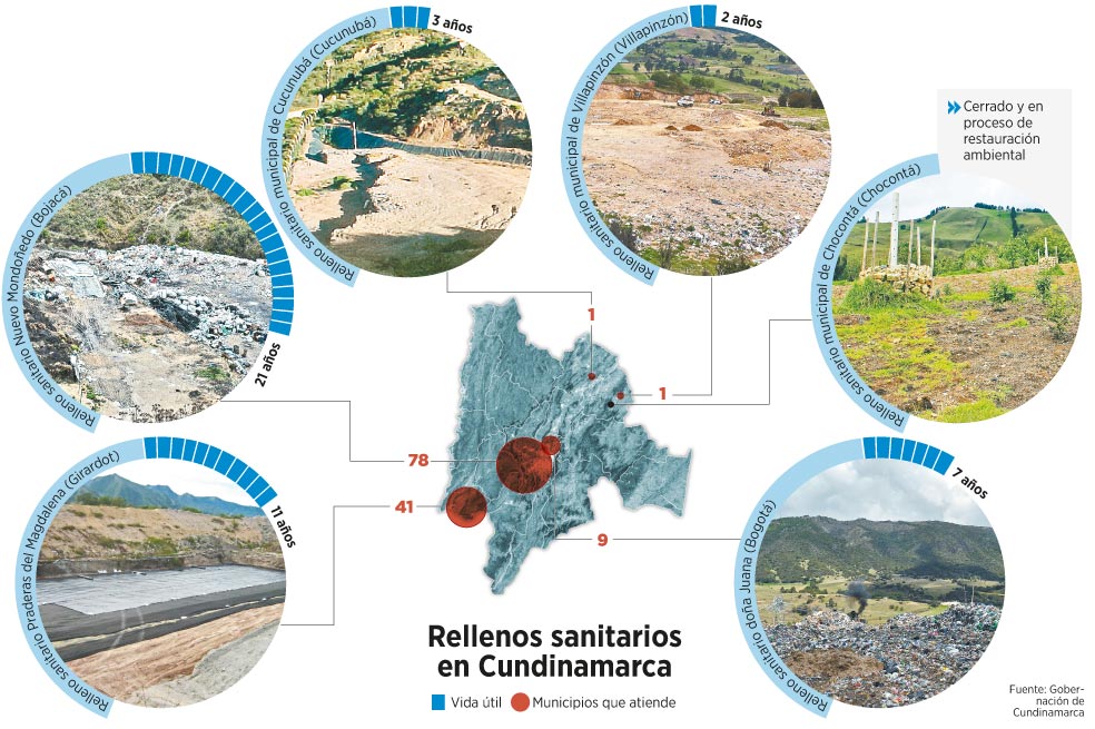 El departamento avanza en el manejo de residuos