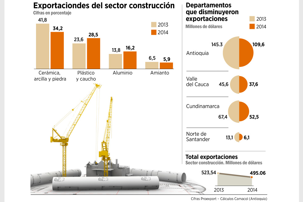 Exportadores esperan más ventas