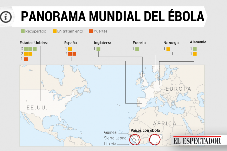 Panorama mundial del ébola