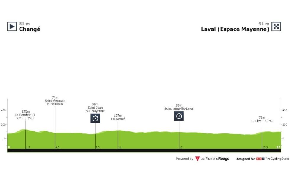 Así será el recorrido del la quinta etapa en el Tour de Francia.