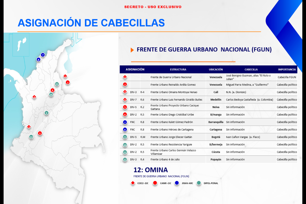 Organigrama del Frente de Guerra Urbano del ELN.