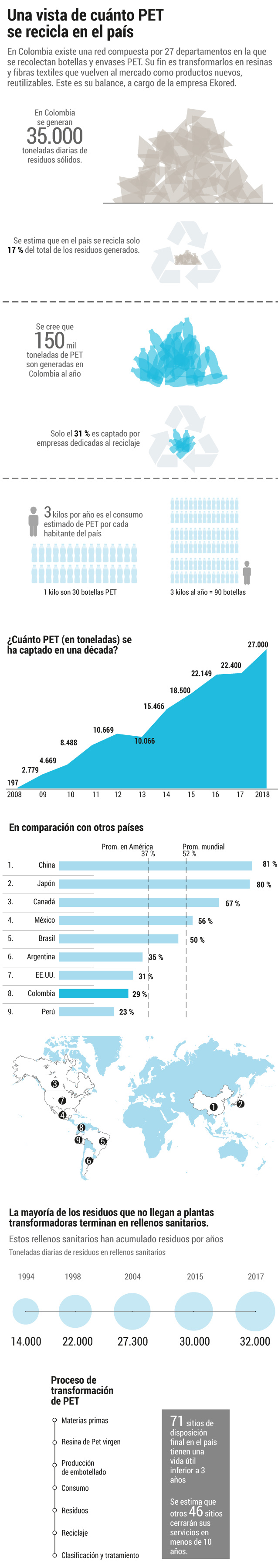 **Si quiere conocer más sobre lo que pasa con el medio ambiente, lo invitamos a seguir nuestra página en Facebook