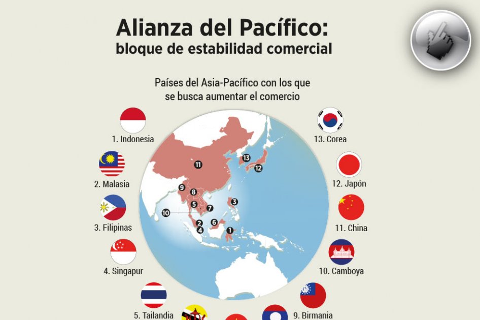 Las cifras de la Alianza Pacífico