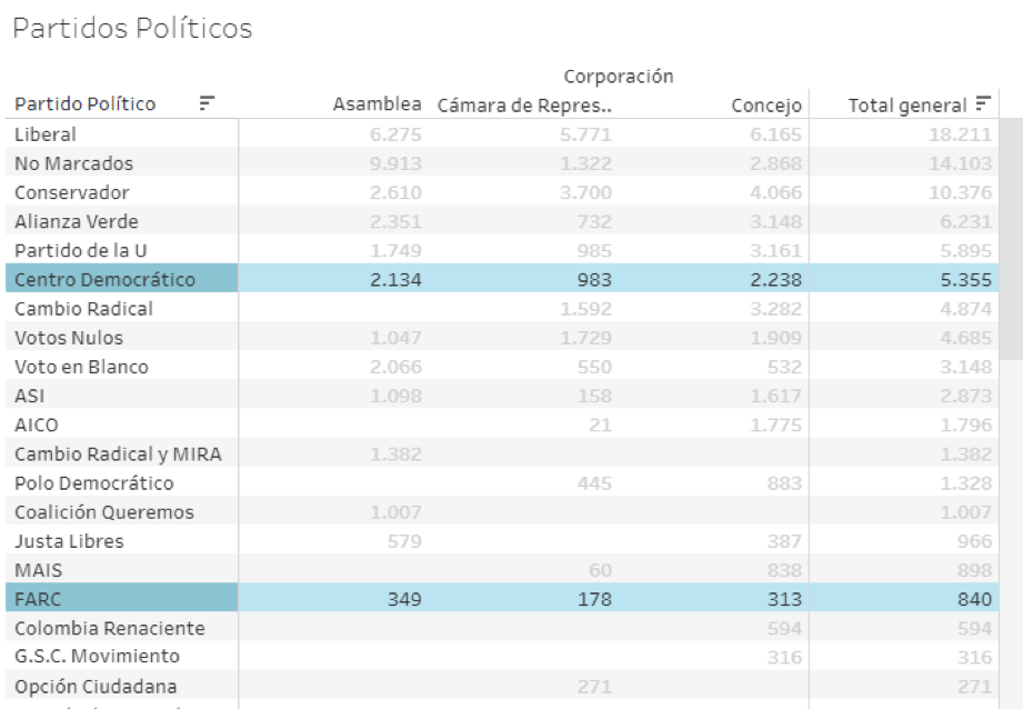 Gráfico Razón Pública