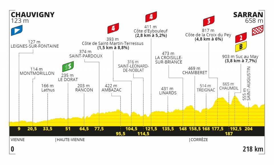 Así será la etapa 12 del Tour de Francia 2020
