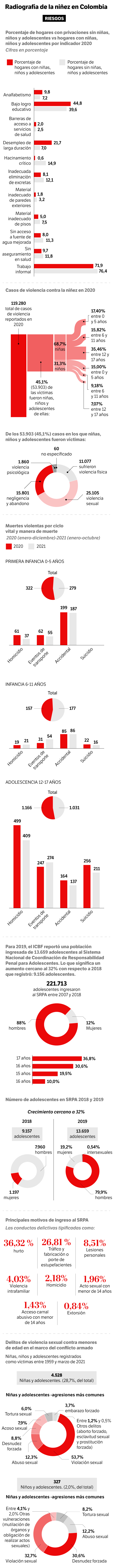 En el mundo, cerca de 1,5 millones de menores de 5 años mueren como resultado de la contaminación del aire y el agua, la exposición a sustancias químicas y a otros daños ambientales.
