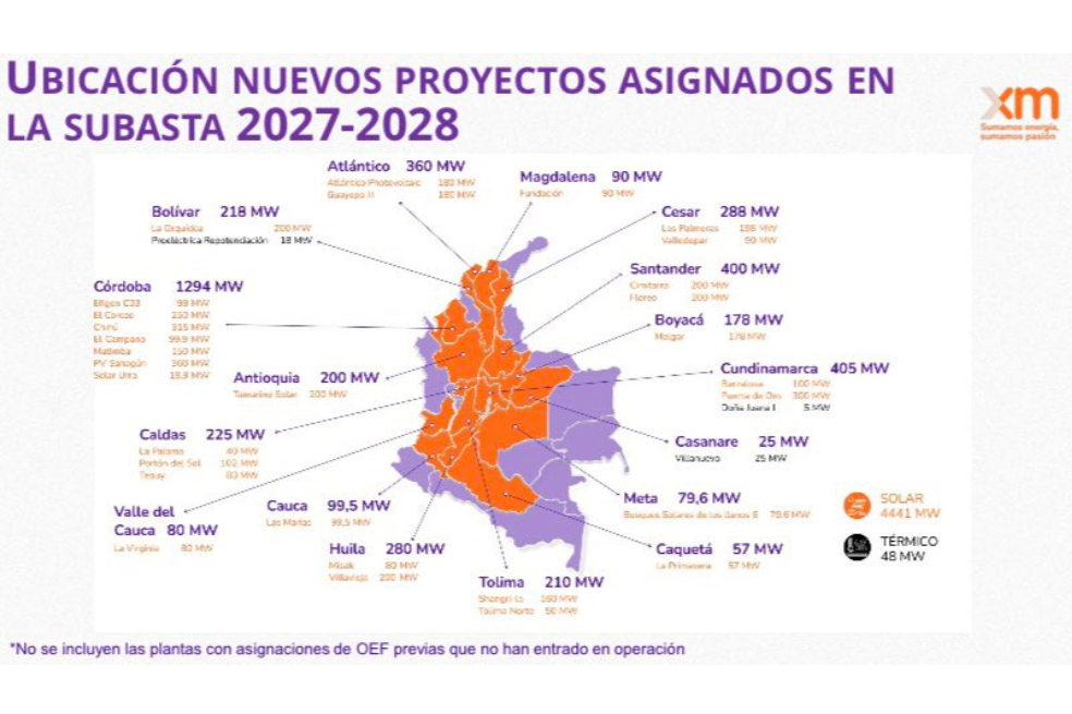 Ubicación nuevos proyectos.