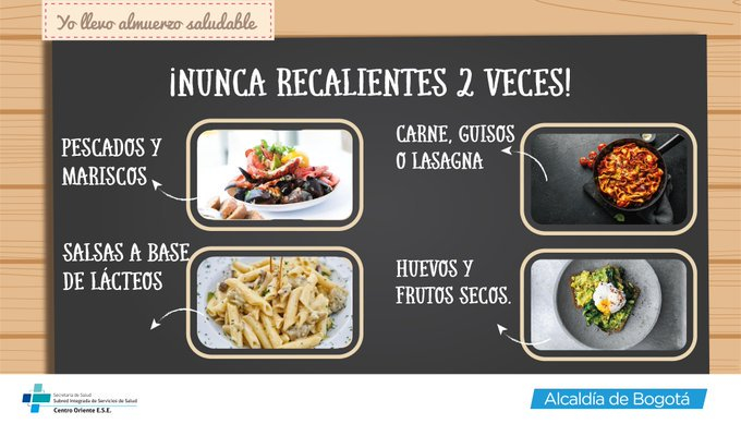 Fuente: Secretaría de Salud de Bogotá.