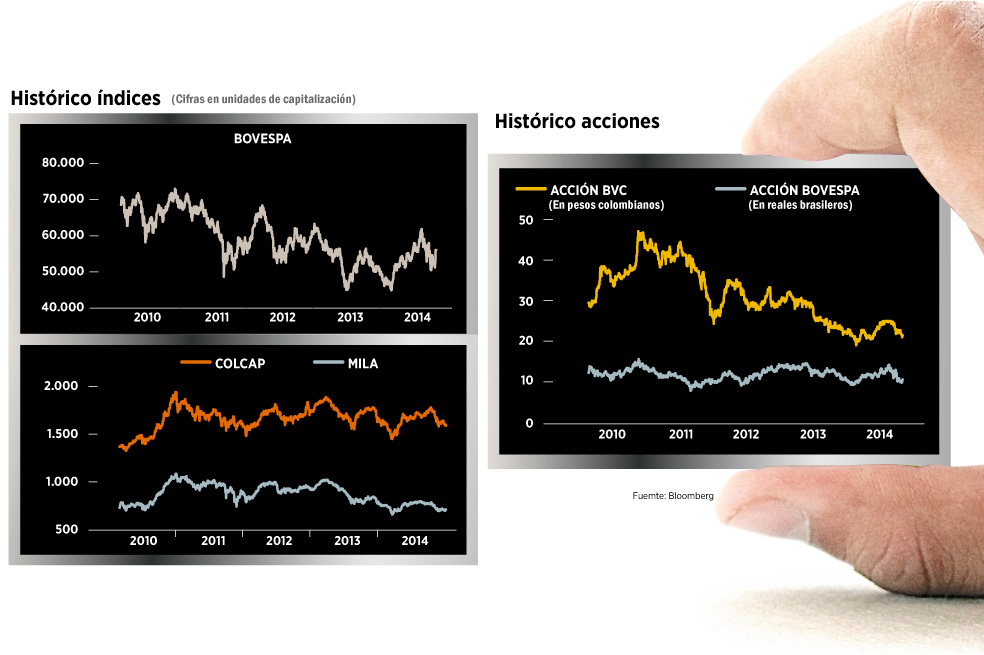 Mila y Bovespa, al ‘ring’