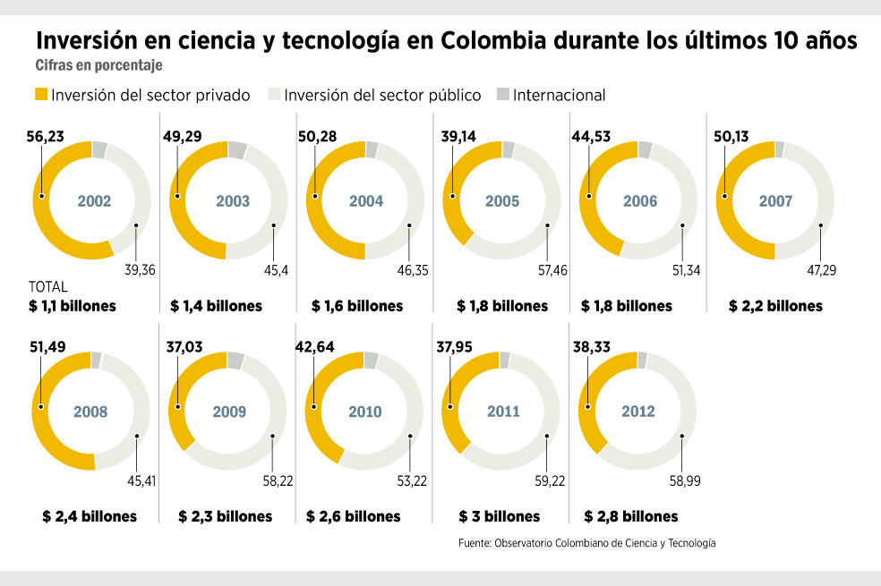 Lo difícil de hacer ciencia en  A. Latina