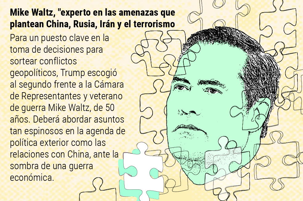 Gabinete Trump