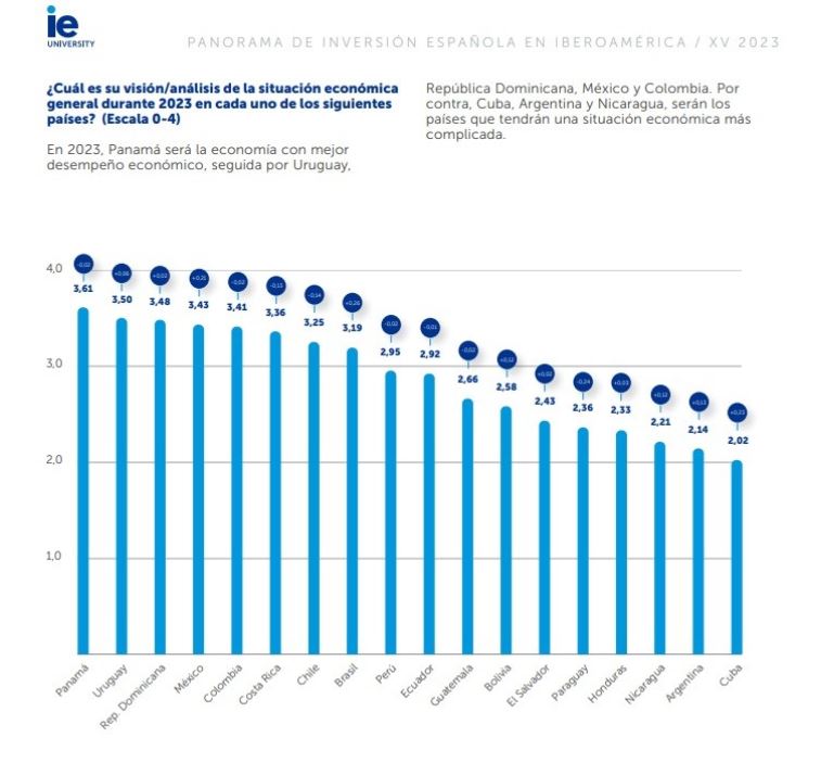 Gráfica 1.