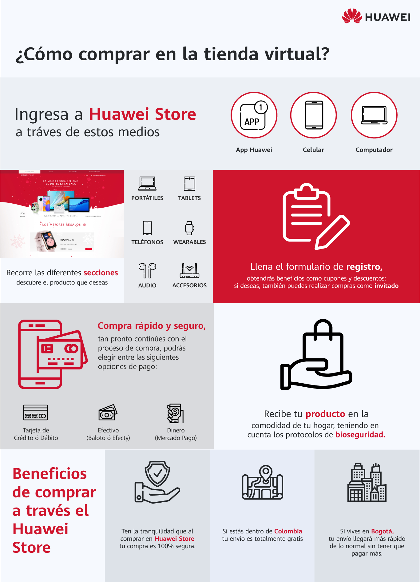 Huawei ¿Cómo comprar en la tienda virtual?