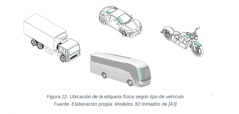 Esta sería la ubicación de la etiqueta, tipo pegatina, de acuerdo con las características del vehículo.