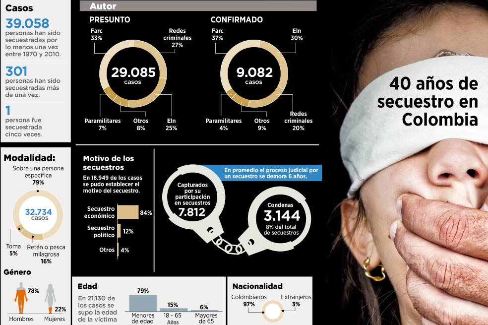 Una nación secuestrada por 40 años