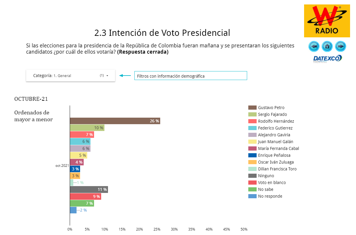 Encuesta Datexco de octubre.