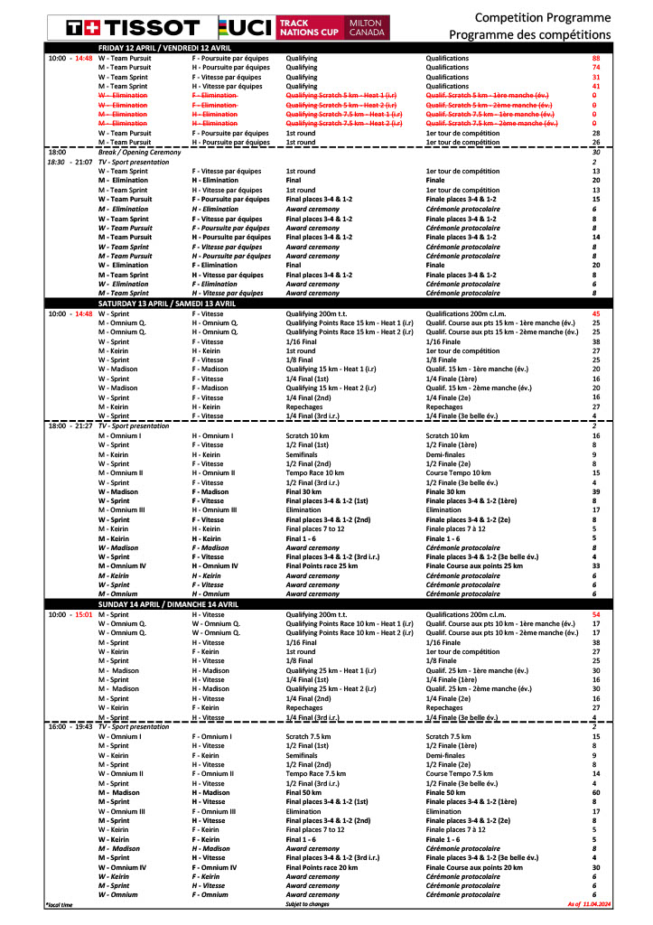 Programación de la Copa de Naciones de Milton