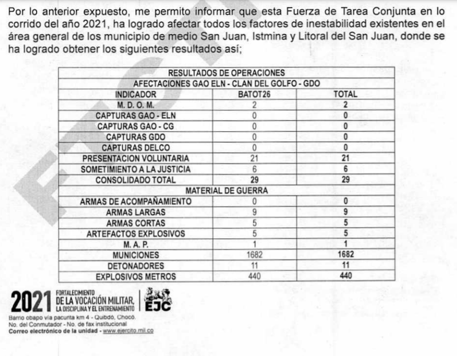 Detalles de la carta del general Murillo, comandante de la Fuerza de Tarea Conjunta Titán, sobre golpes que sus hombres han provocado a los grupos criminales en el río San Juan.