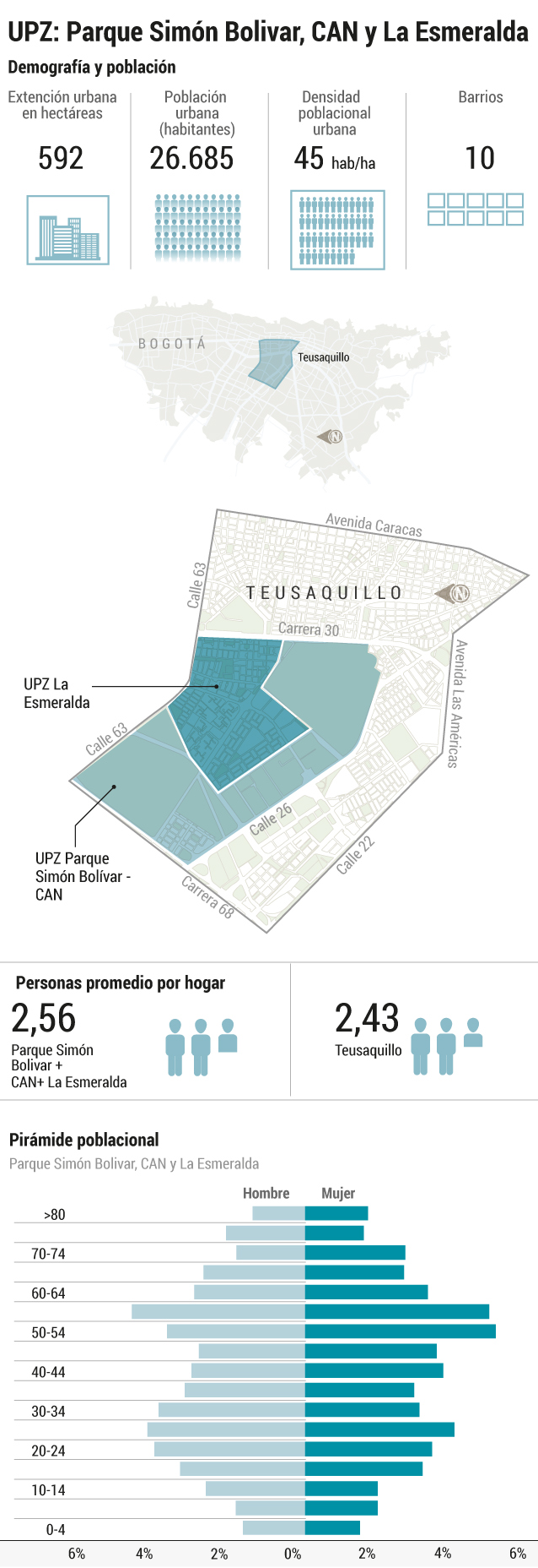 UPZ: Parque Simón Bolívar, CAN y La EsmeraldaJohnatan Bejarano