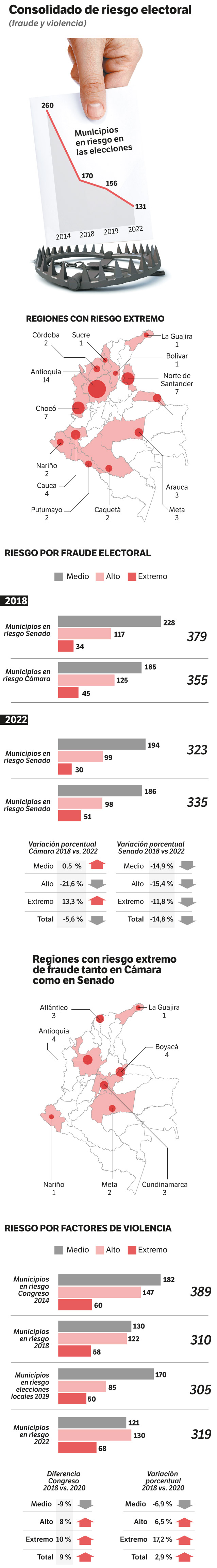 Mapa de riesgos electorales MOE