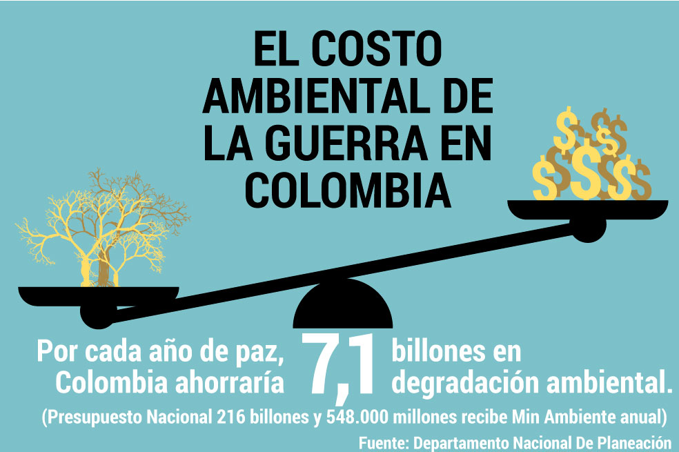 Las heridas de la guerra sobre el ambiente