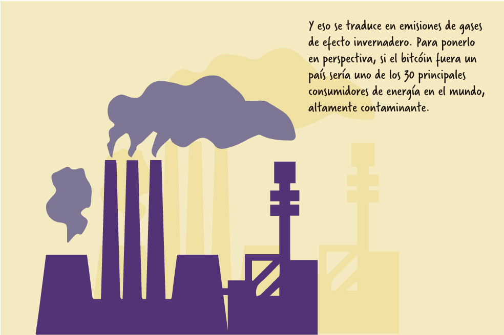 Si el bitcóin fuera un país, sería de los principales emisores de gases del mundo.