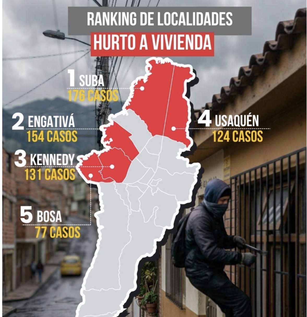 Hurto a viviendas.