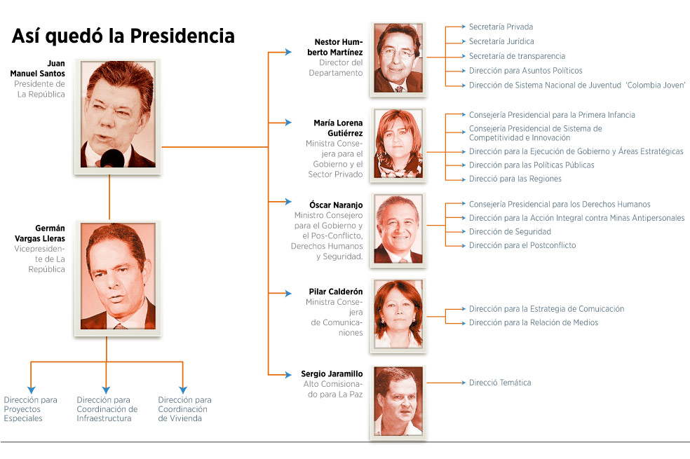 Poderes y obstáculos de superministros
