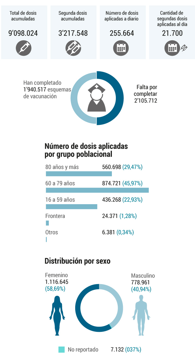 Vacunación en colombia
