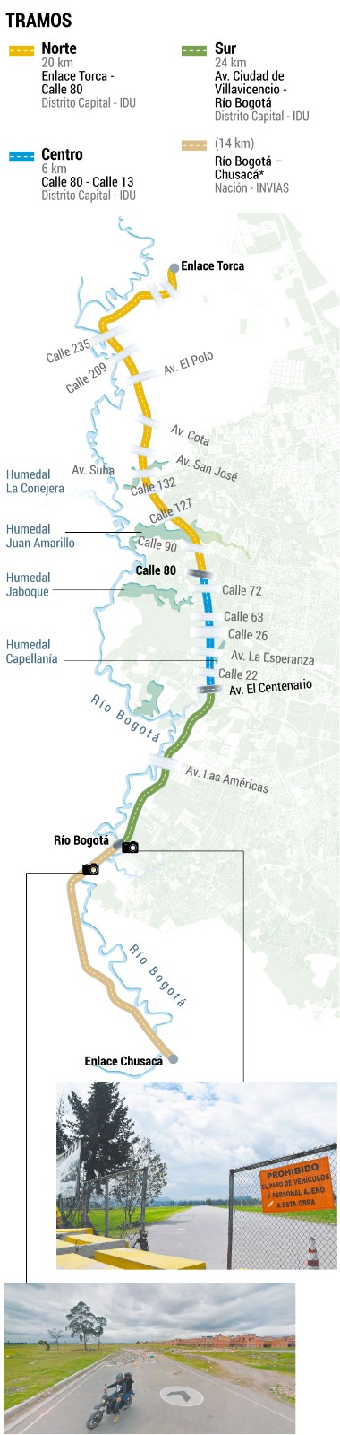 Retos de la ALO, una avenida que sigue en veremos