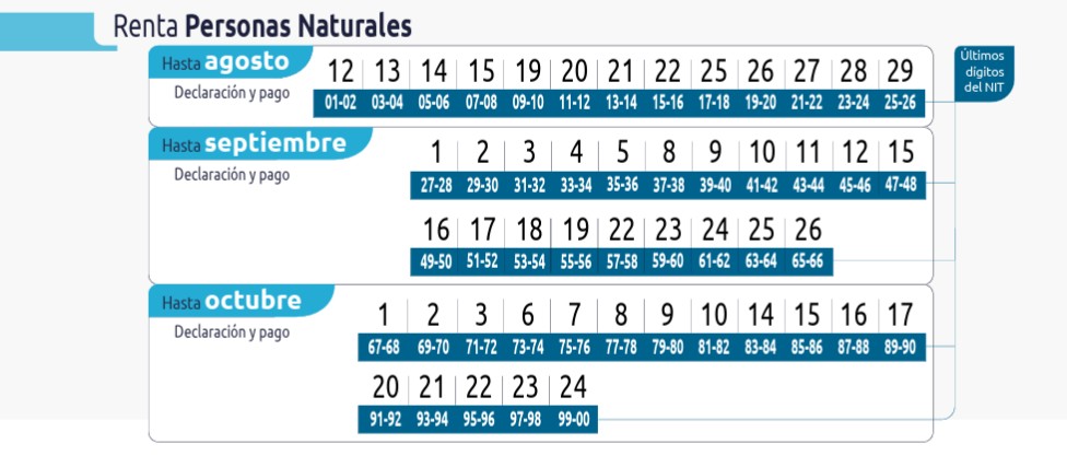Declaración de renta 2025