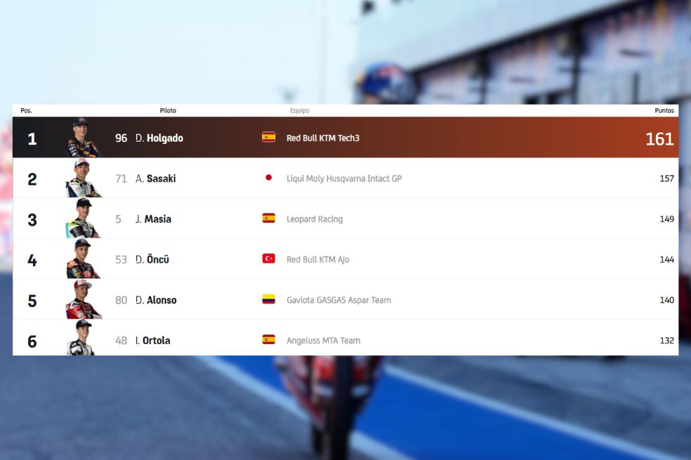 ¿Cómo va David Alonso en la clasificación de Moto3?