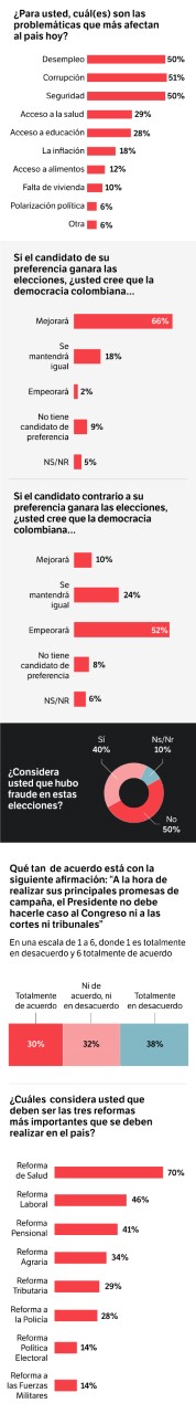 Petro y el cambio en la cultura política del país