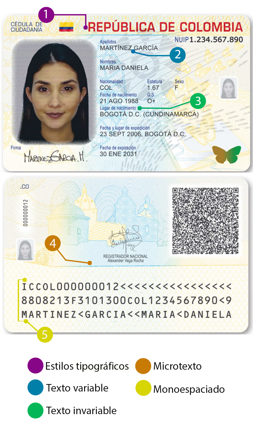 ¿Cuánto cuesta la cédula digital?