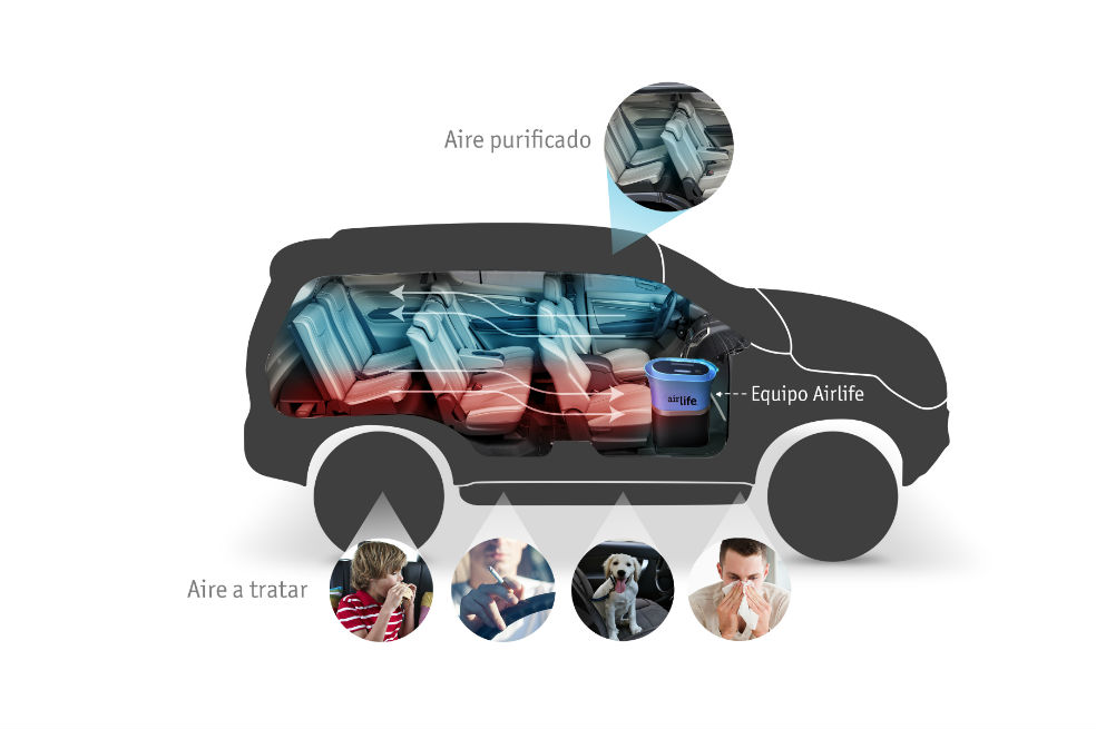 Purificar el aire del carro evita infecciones respiratorias