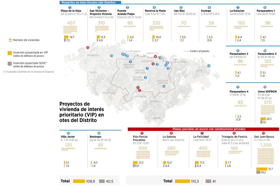 Los otros vecindarios VIP