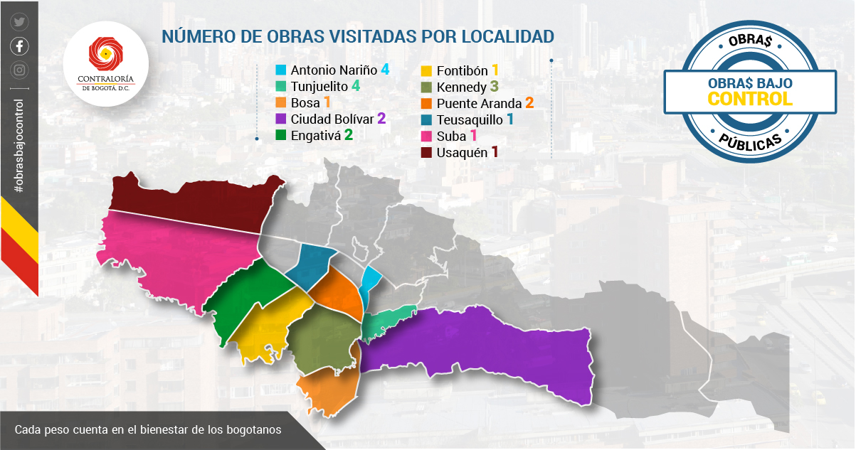 Contraloría de Bogotá advierte retrasos en 21 obras de infraestructura