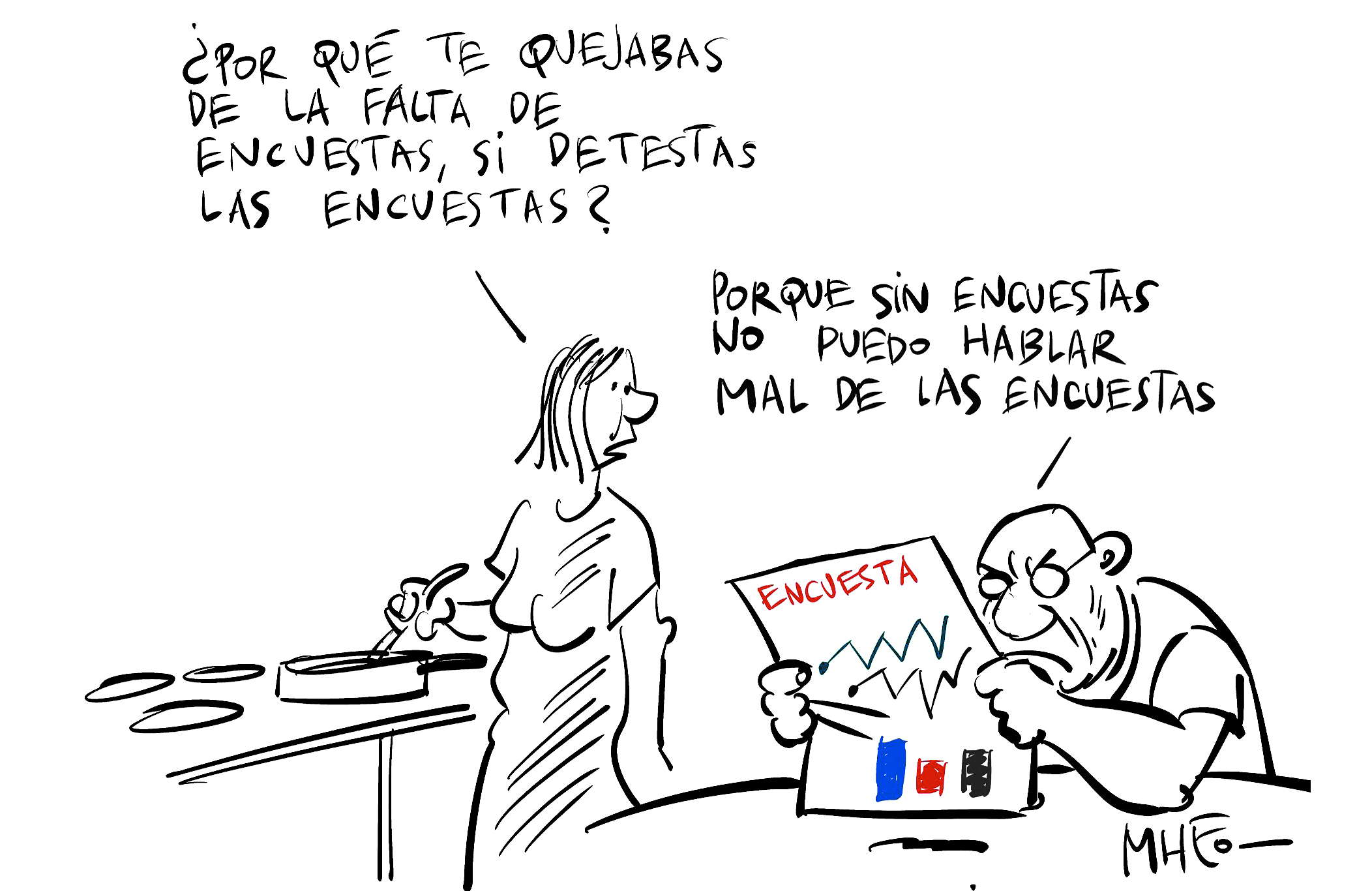 Encuestas