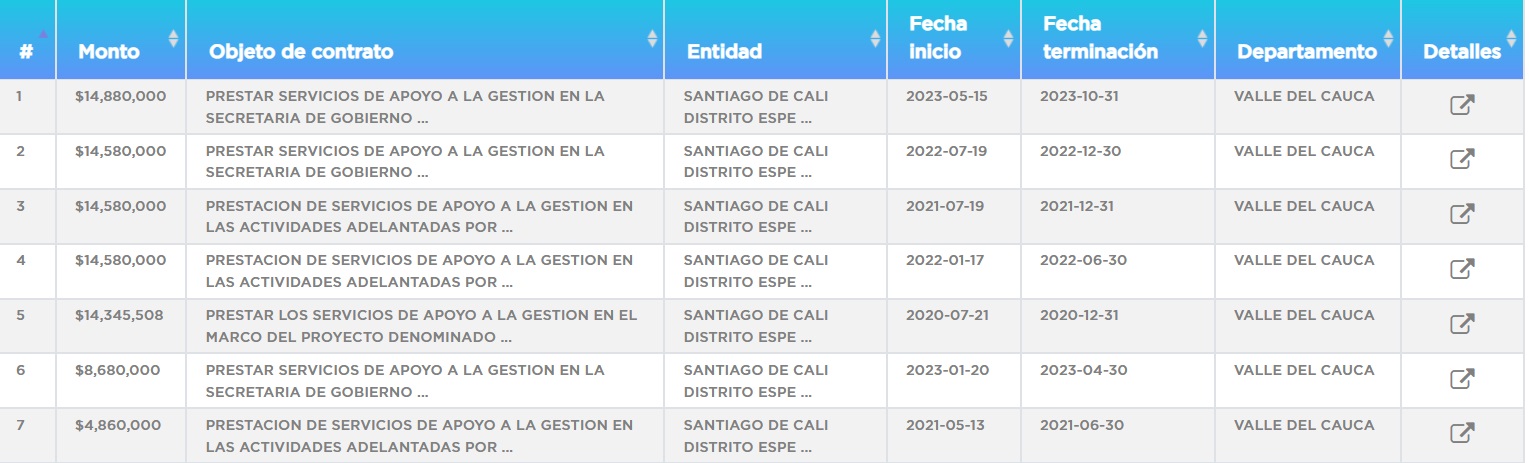 Captura de pantalla de la plataforma de contratación estatal que evidencia los contratos que ha tenido, desde 2020, Juan Carlos Jurado Quiroz.