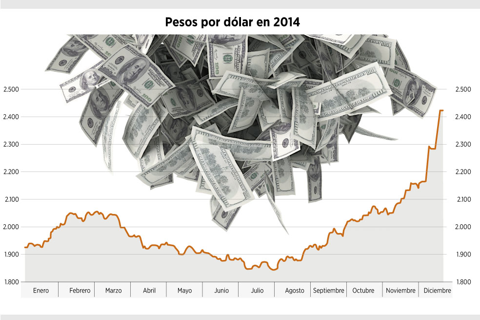 El dólar, la variable económica del año
