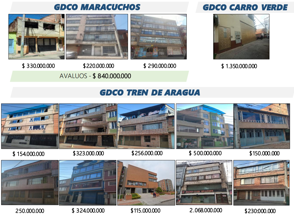 Estas son los inmuebles ocupados.