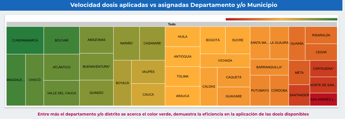Este gráfico contruido por la epidemióloga Silvana Zapata muestra en verde las ciudades o departamentos más eficientes y en rojo los que van más atrás en aplicación de vacunas.