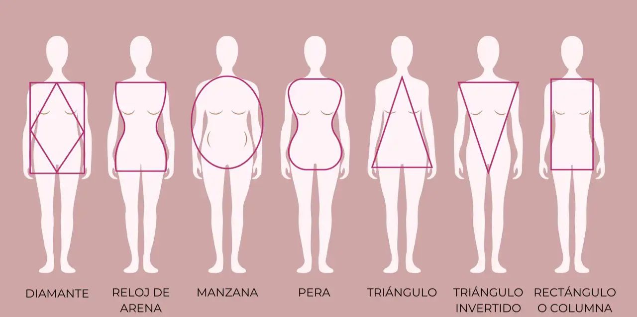 Cuerpo