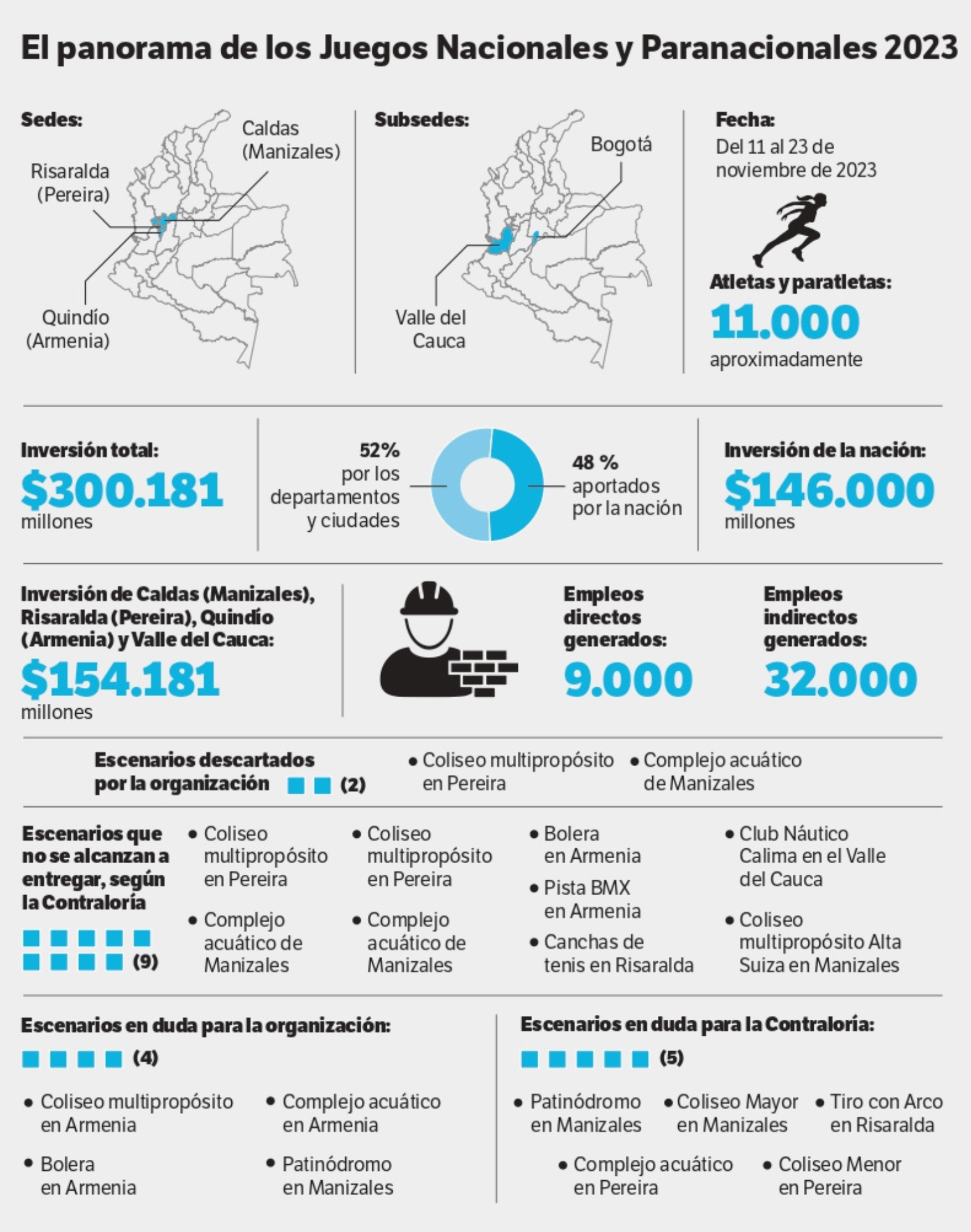 Así es el panorama, en cifras, de los Juegos Nacionales 2023.