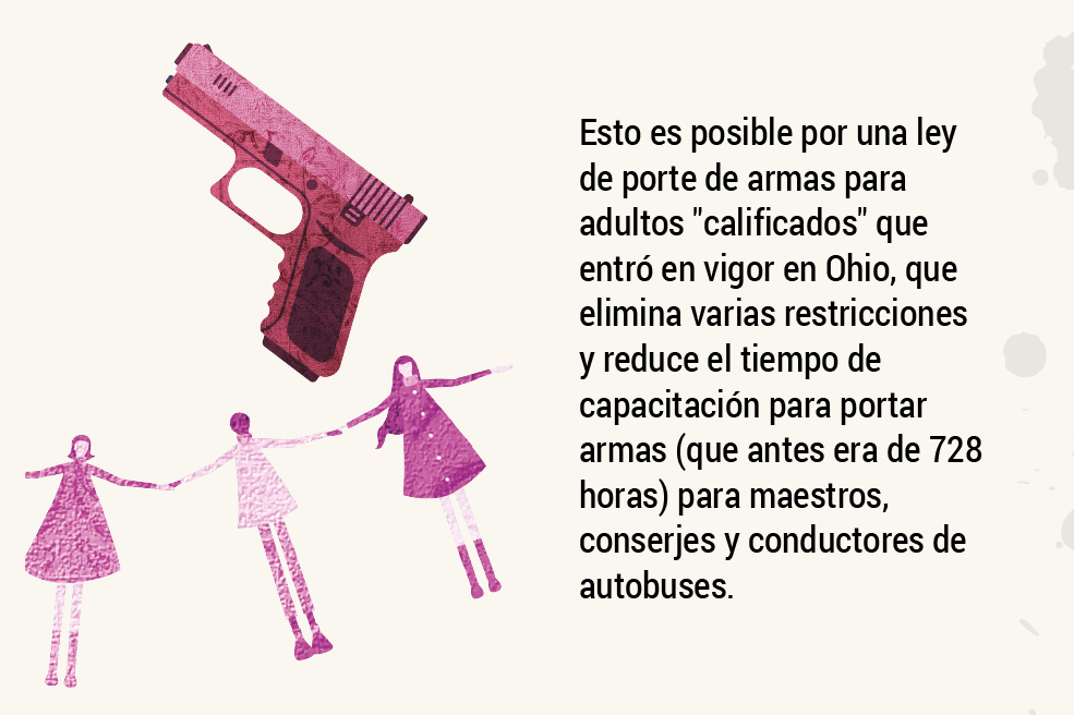 Colores, cuadernos y… ¿armas?: los maestros en Ohio se preparan ante un tiroteo.