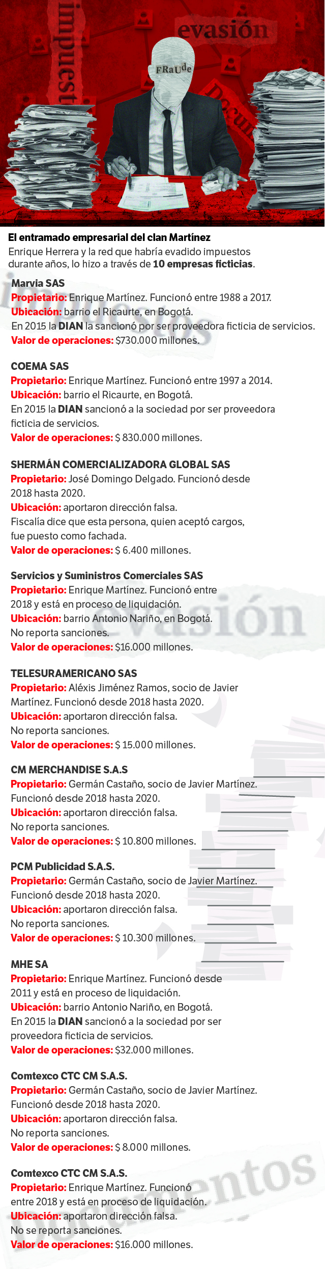 Infografía red Atenea.